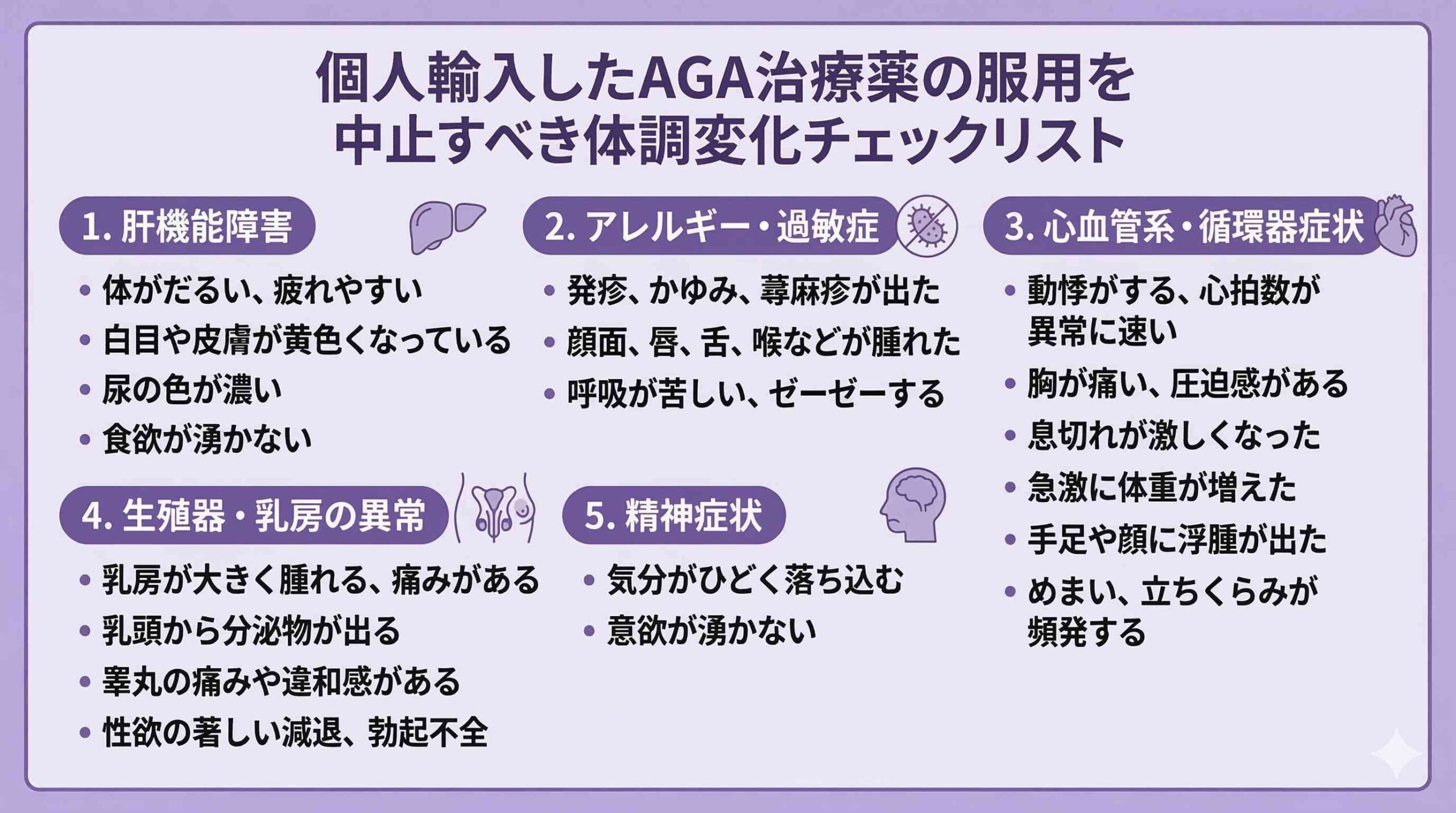 個人輸入したAGA治療薬の服用を中止すべき体調変化チェックリスト