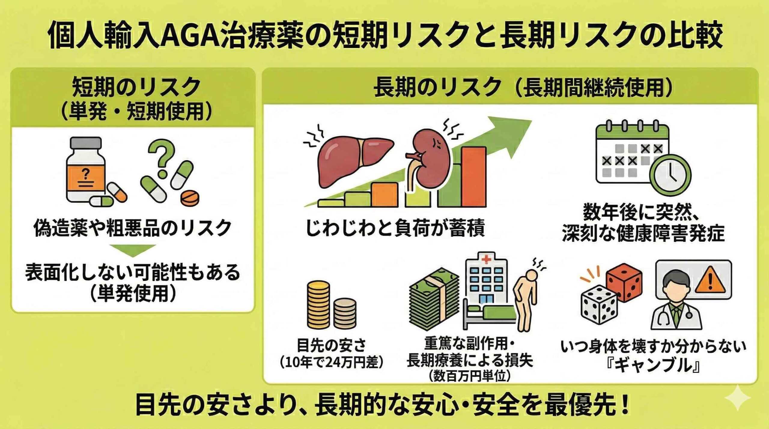 個人輸入AGA治療薬の短期リスクと長期リスク