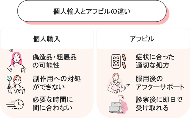 個人輸入　アフピル　違い