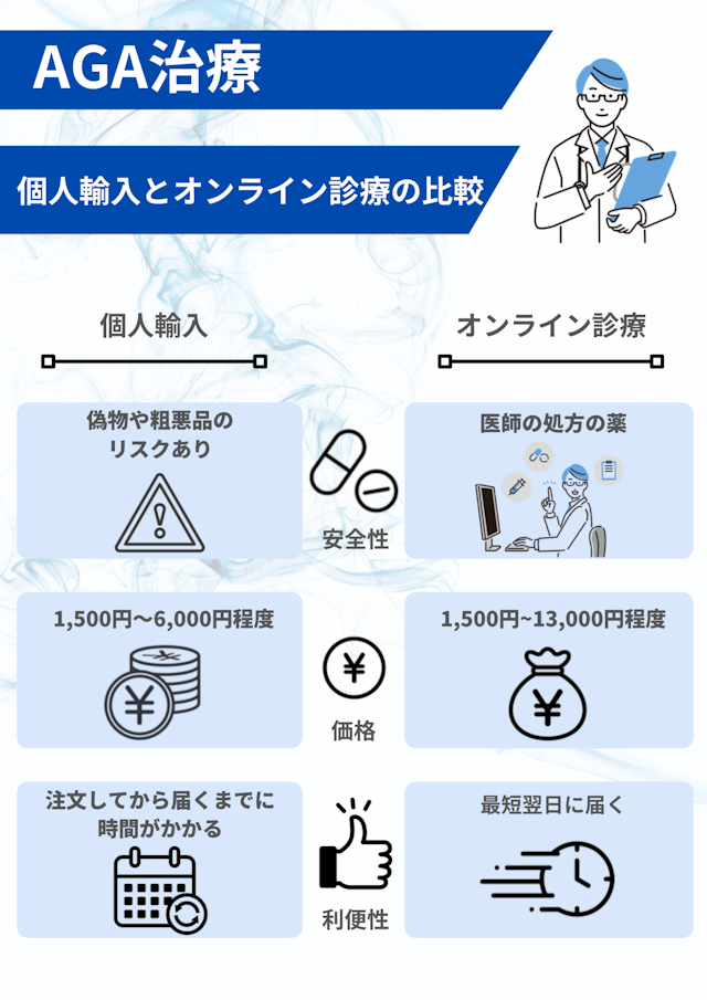 個人輸入　オンライン診療　比較