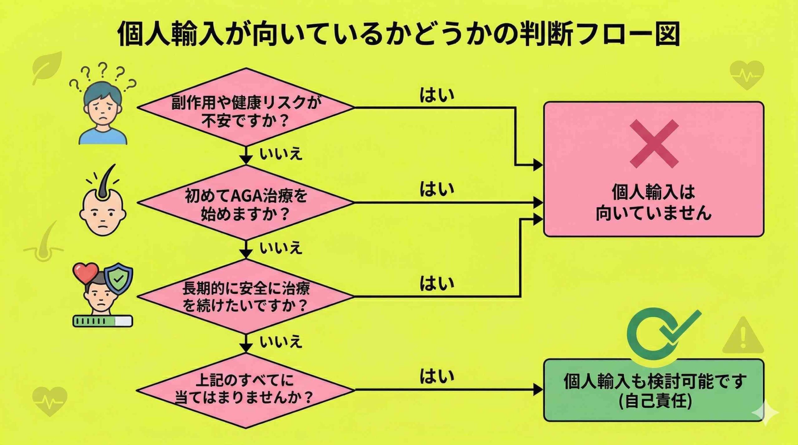 個人輸入　向いているかどうか