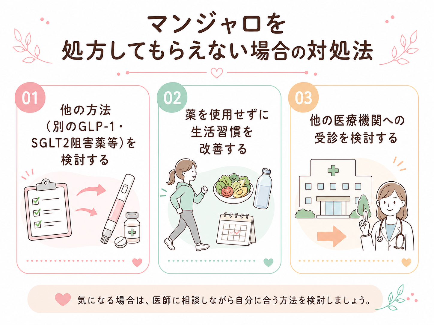 マンジャロ,処方してもらうには_処方してもらえない場合の対処法