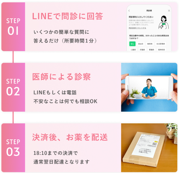 特急ピル,口コミ_利用の流れ