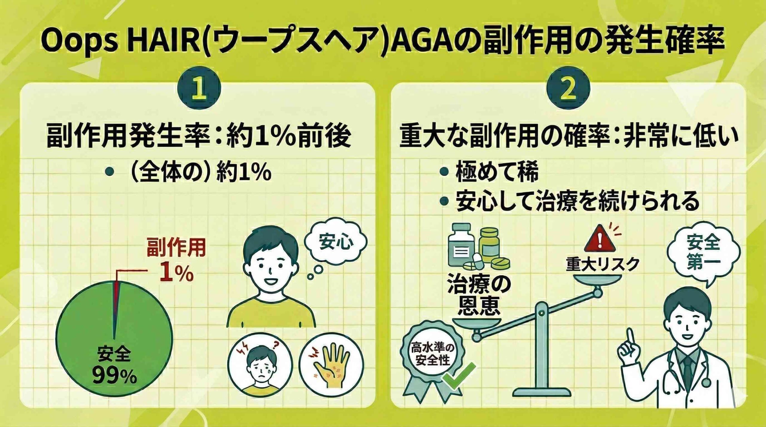 副作用の発生確率