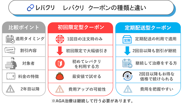 割引　比較　レバクリ