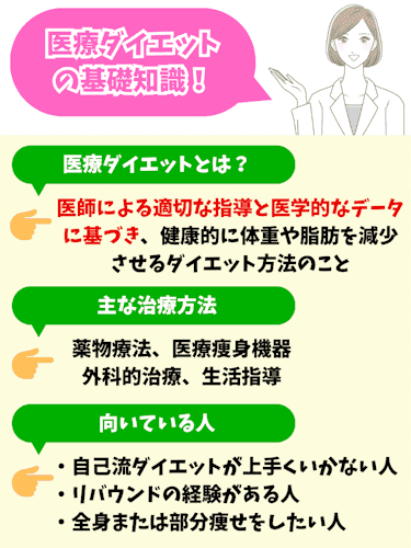 医療ダイエット,おすすめ,医療ダイエットとは