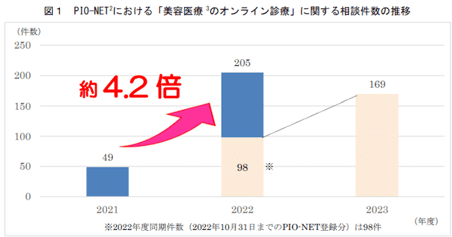 医療ダイエット,おすすめ,国民生活センター
