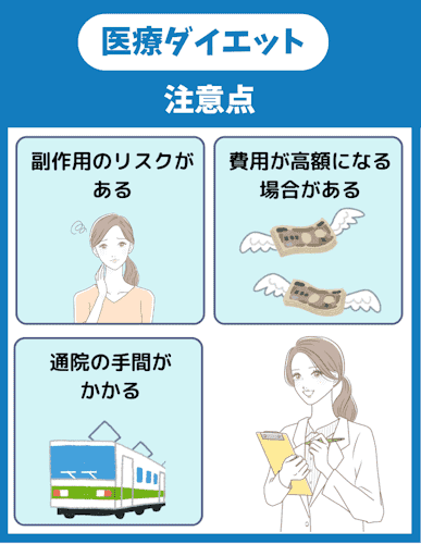 医療ダイエット,おすすめ,注意点