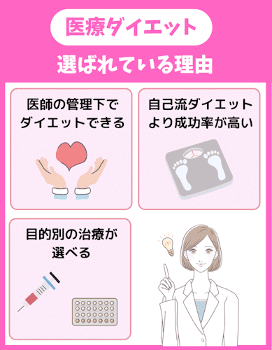 医療ダイエット,おすすめ,選ばれる理由