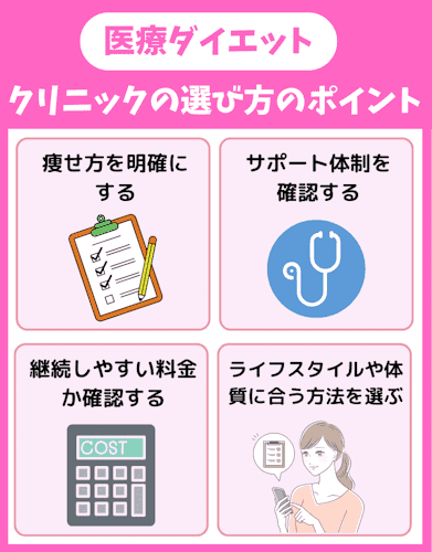 医療ダイエット,おすすめ,選び方