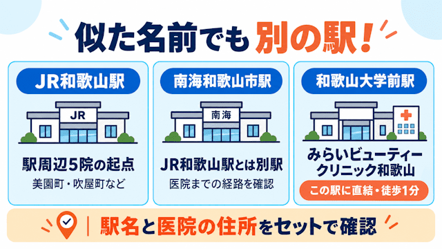 和歌山のAGAクリニックを選ぶポイント-駅名の区別