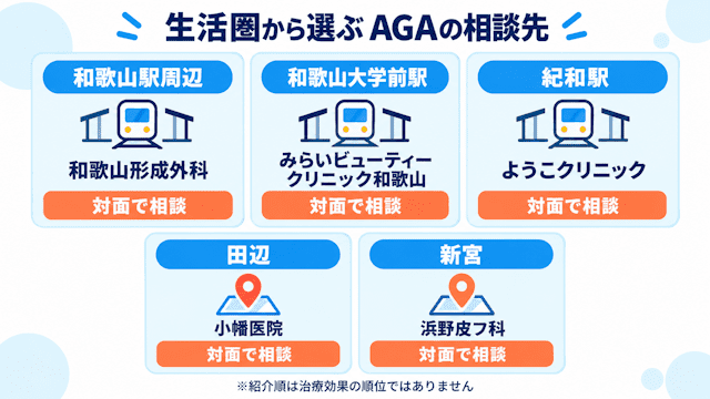 和歌山県でおすすめのAGAクリニック5選【総合】