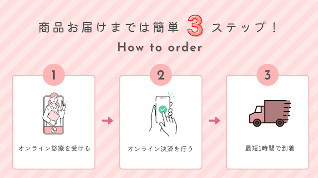 商品　お届けフロー