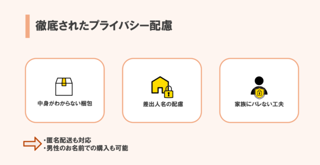 あしたのクリニック　プライバシー保護