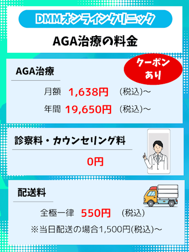 DMMオンラインクリニックAGAでかかる料金
