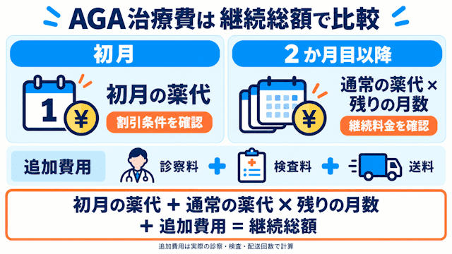 大分でAGAクリニックを選ぶ4つのポイント-料金