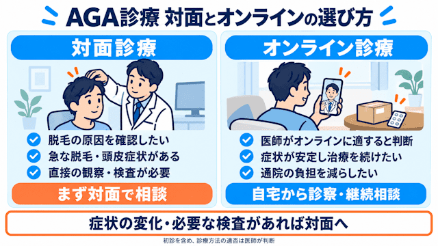大分では対面診療とオンライン診療のどちらを選ぶべき？