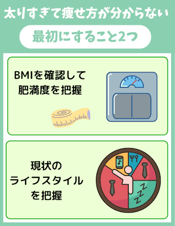 太りすぎて痩せ方が,分からない,最初にすること