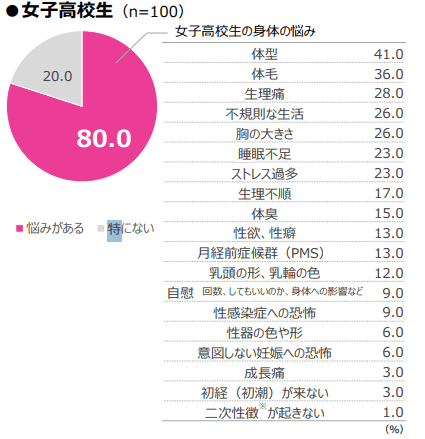 女子校生 悩み
