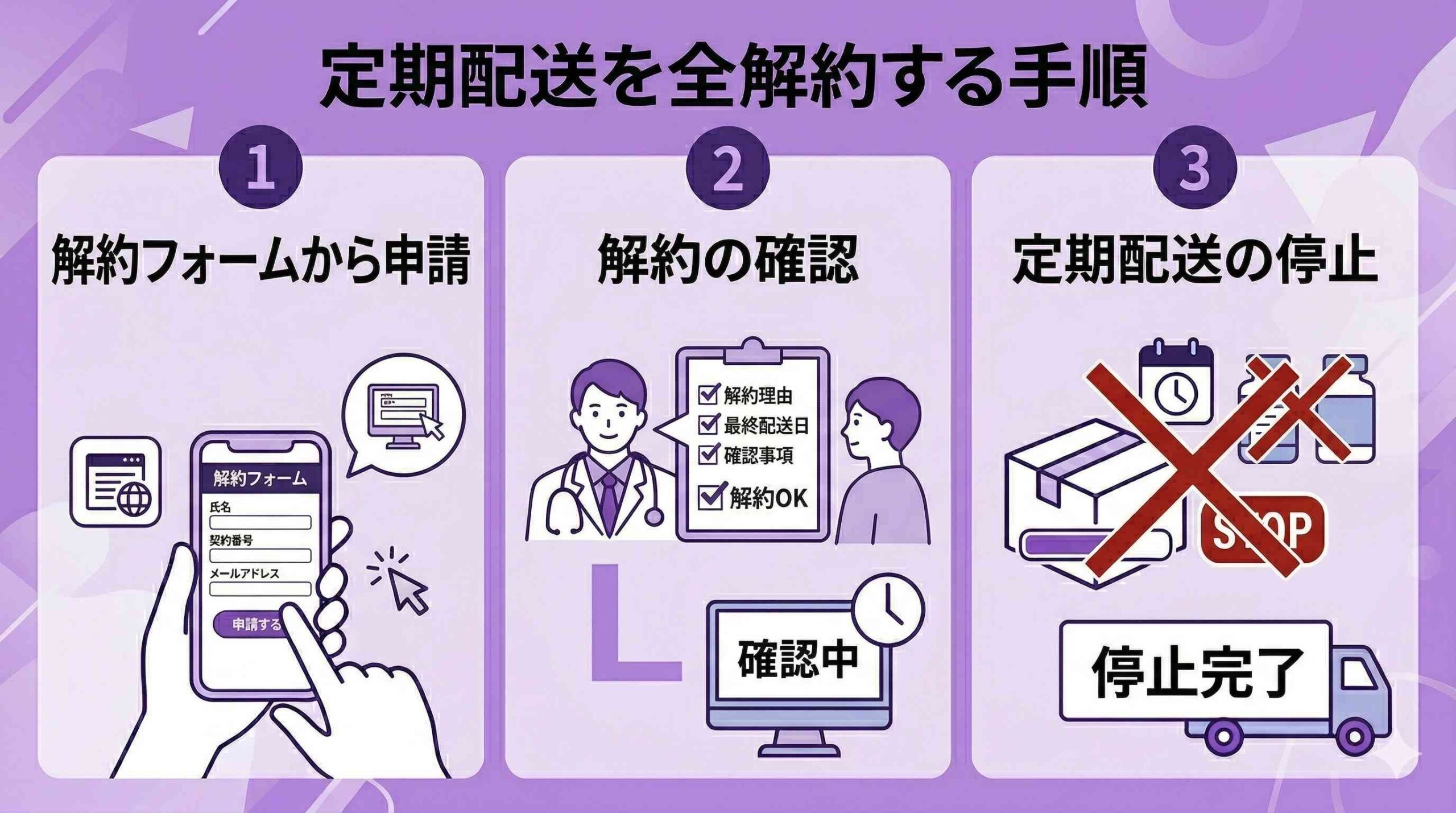 定期配送の全解約する手順