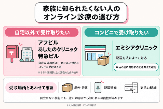 家族にバレたくない人向けのアフターピルおすすめオンライン診療