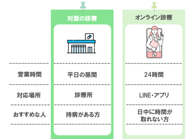 対面とオンライン 違い