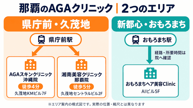 市でおすすめの対面型AGAクリニック