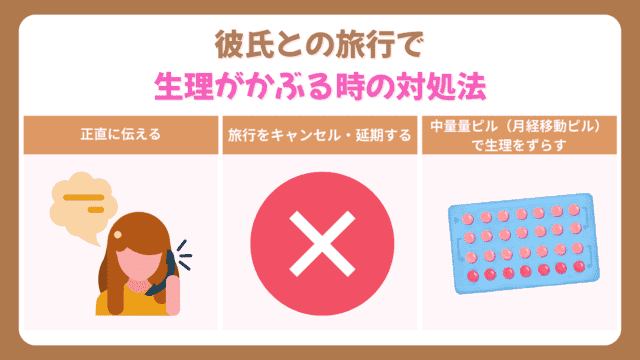彼氏 旅行 生理がかぶる時の対処法