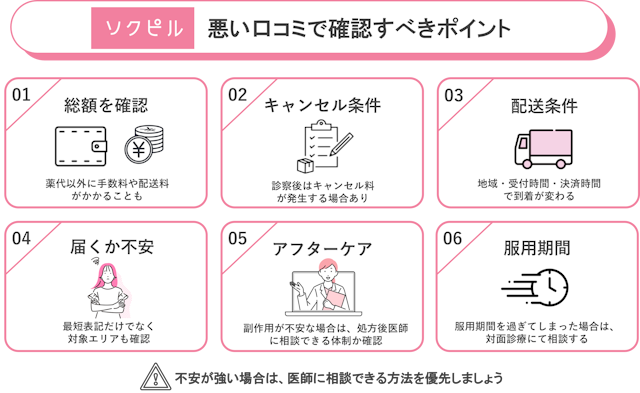 悪い口コミ　確認すべきこと