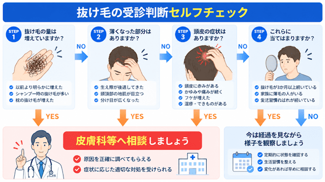 抜け毛の受診判断セルフチェック