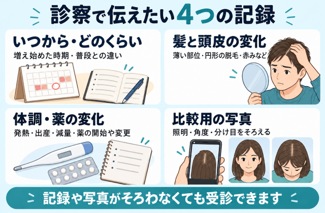 抜け毛の診察で伝えること 図解