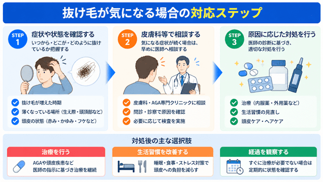 抜け毛対策の3ステップガイド