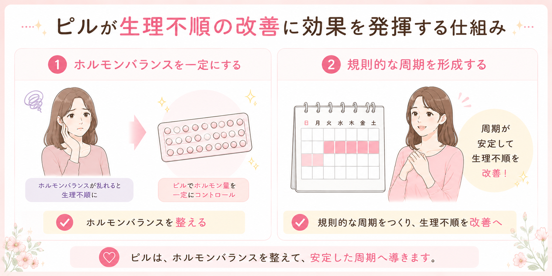 生理不順 ピル‗改善に効果を発揮する仕組み