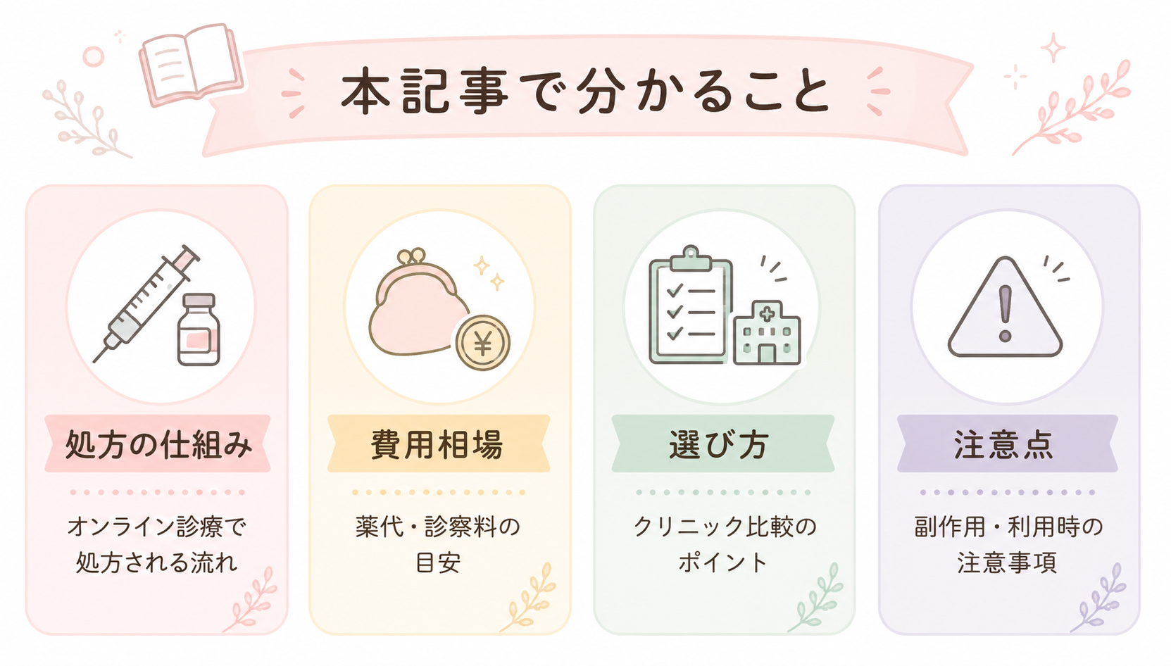 マンジャロ オンライン 処方‗本記事で分かること