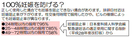 札幌大谷大学「知っていて！緊急避妊ピル」