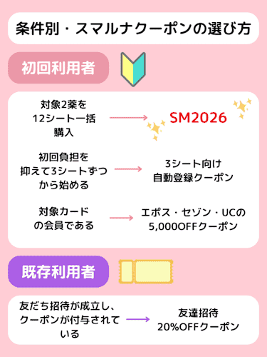 条件別・スマルナクーポンの選び方