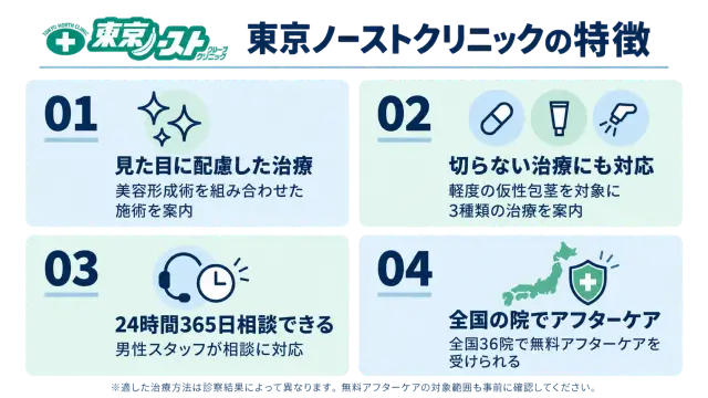 東京ノーストクリニックの特徴