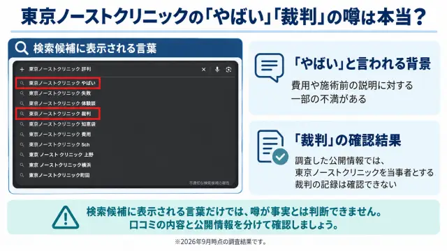 東京ノーストクリニックはやばい？裁判の噂は？