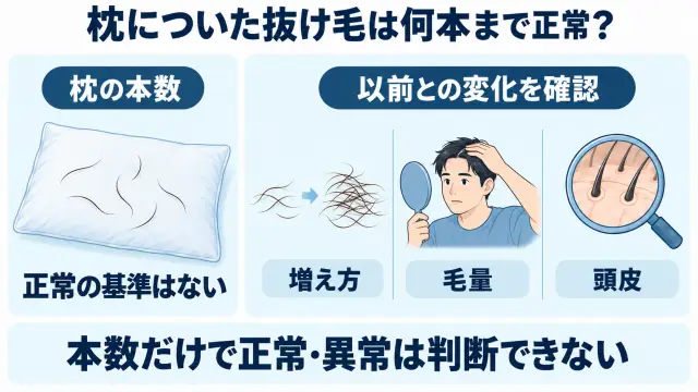 枕の抜け毛は何本まで正常