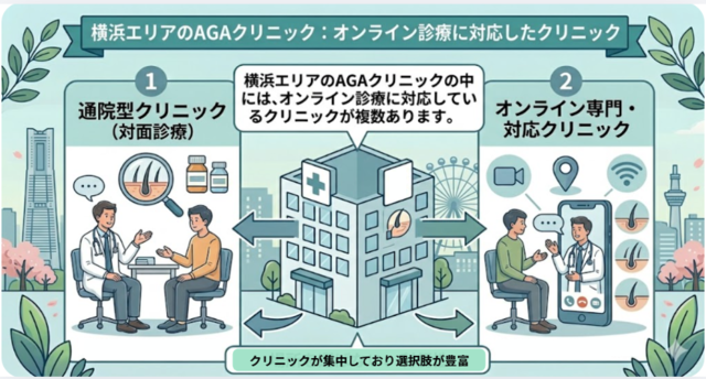 aga,横浜,おすすめ_AGA治療に対応しているクリニック
