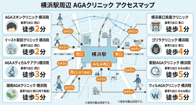 aga,横浜,おすすめ_横浜駅駅からの徒歩アクセス