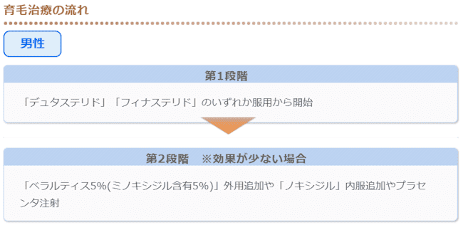池袋皮膚科,治療の流れ
