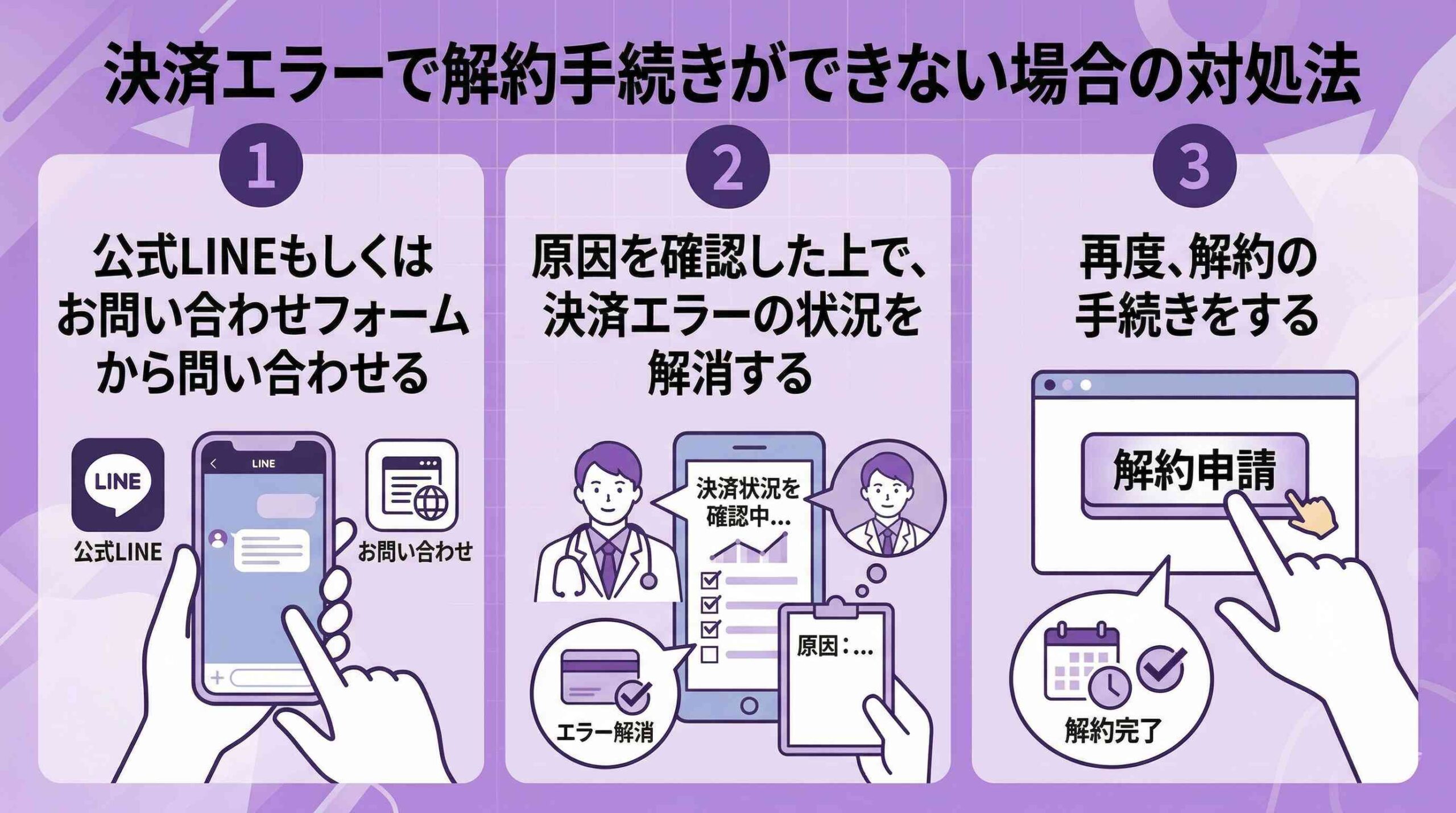 決済エラーで解約手続きができない場合の対処法