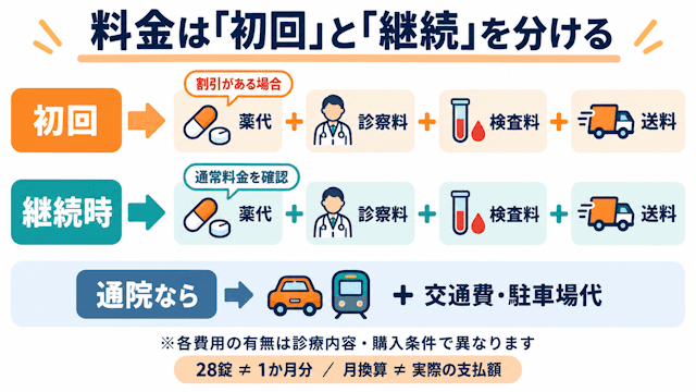 沖縄でAGAクリニックを選ぶときの比較ポイント