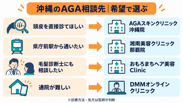 沖縄で対面診療を受けられるAGAクリニックおすすめ