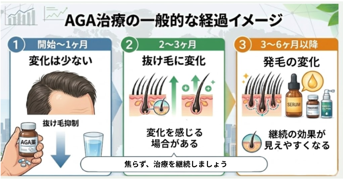 aga,sendai,osusume_治療の経過イメージ