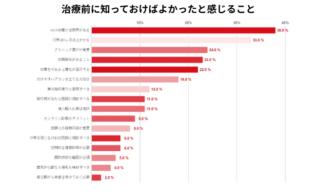 治療前に知っておけばよかったと感じること