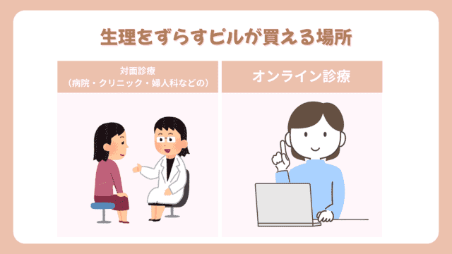 生理をずらすピル 購入先