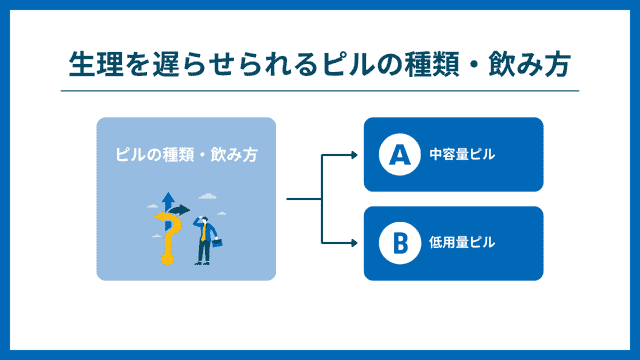 生理を遅らせられるピルの種類・飲み方