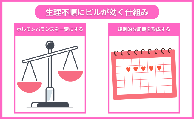 生理不順にヒルが効く仕組み